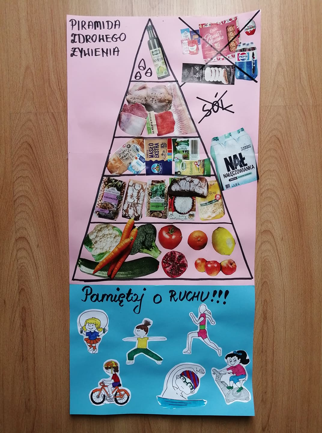 Piramida zdrowego żywienia – zabawa edukacyjna